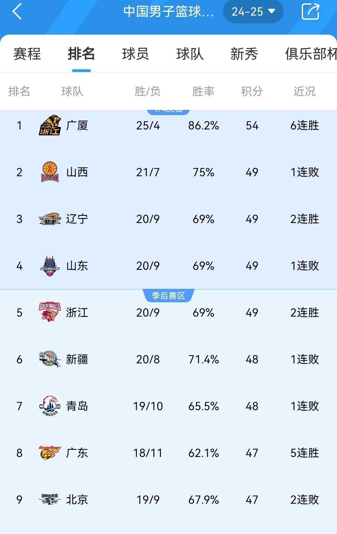 四川男篮主场不敌对手,遭遇连败