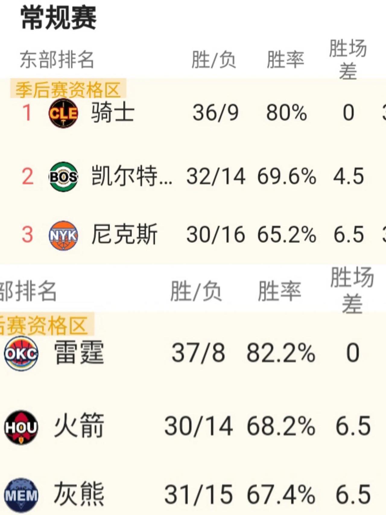 包含红黄对决，多特蒙德胜出暂时领先积分榜的词条