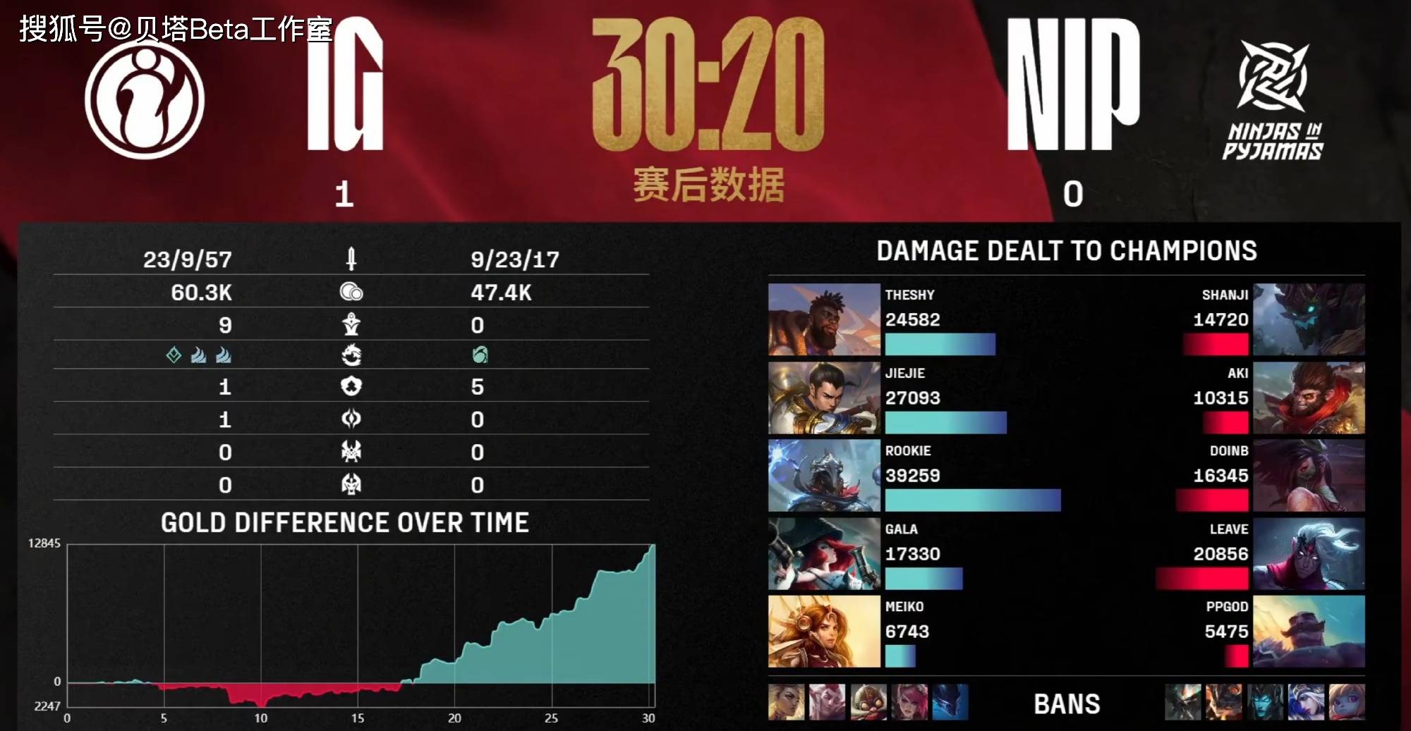  Rookie爆冷击败公牛，赛况扑朔迷离引爆全场！